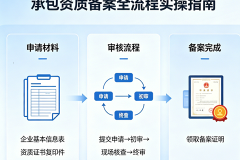 陕西中俊企管建筑资质代办