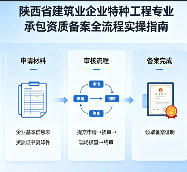陕西中俊企管建筑资质代办