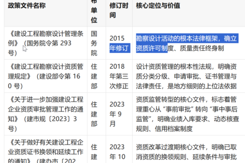 2026 陕西省建设工程设计企业资质政策权威解读与行业转型路径白皮书