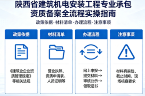 2026 最新陕西省建筑机电安装工程专业承包资质备案全流程实操指南｜陕建发〔2024〕1058 号 + 西安市新规适配