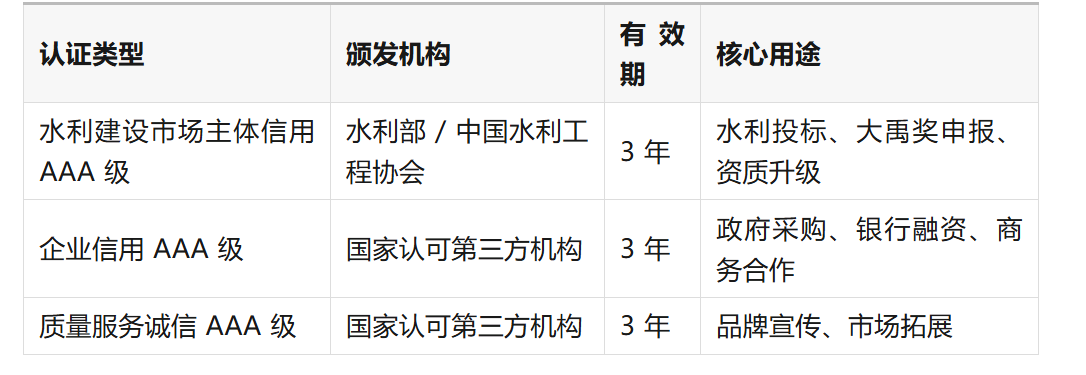 2026 最新！大禹奖 + 水利 3A 认证全攻略｜资质升级 + 投标加分一站式搞定【中俊企管独家】