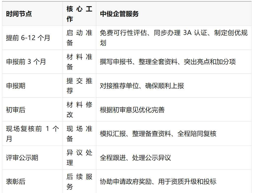 2026 最新！大禹奖 + 水利 3A 认证全攻略｜资质升级 + 投标加分一站式搞定【中俊企管独家】
