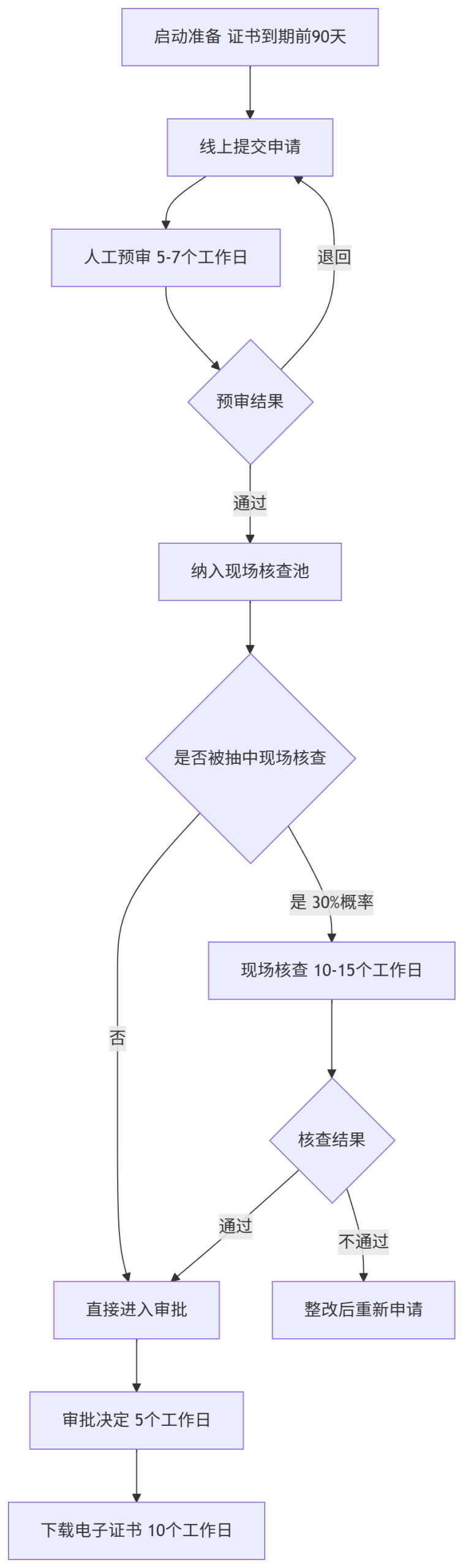 2026 版陕西建筑企业资质维护全流程实操指南｜官方政策依据・中俊企管技术指导
